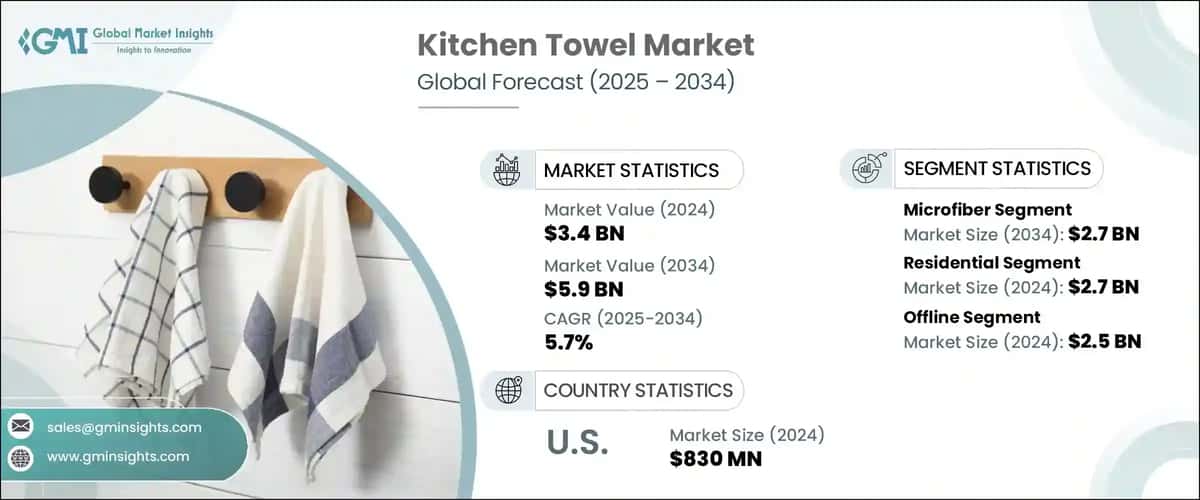 Kitchen Towel Market
