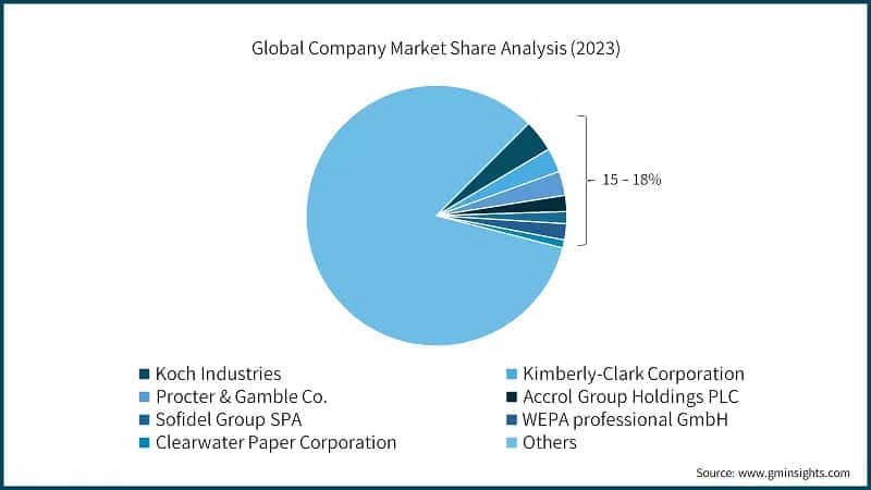 Global Company Market Share Analysis (2023)