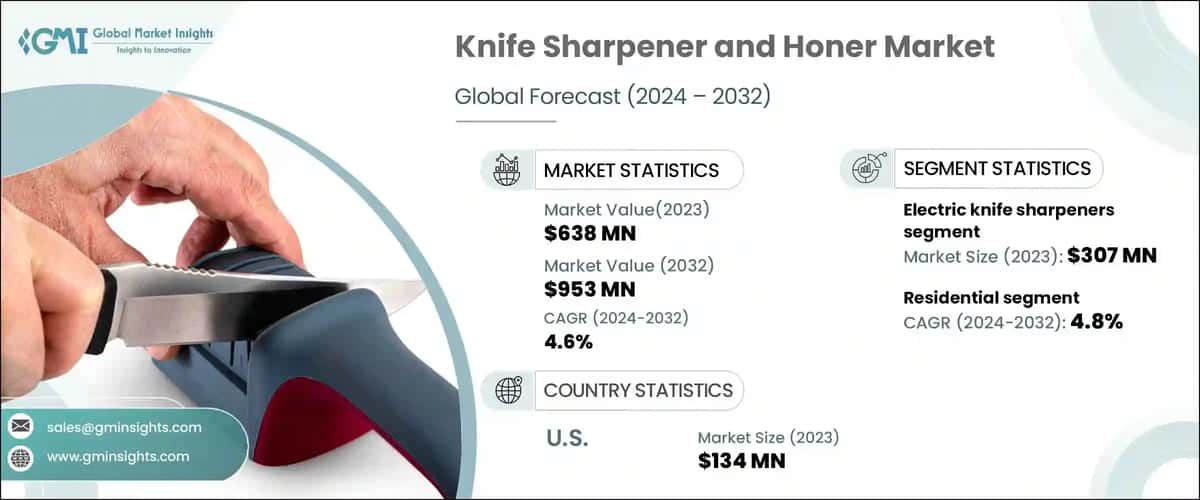 Knife Sharpener and Honer Market