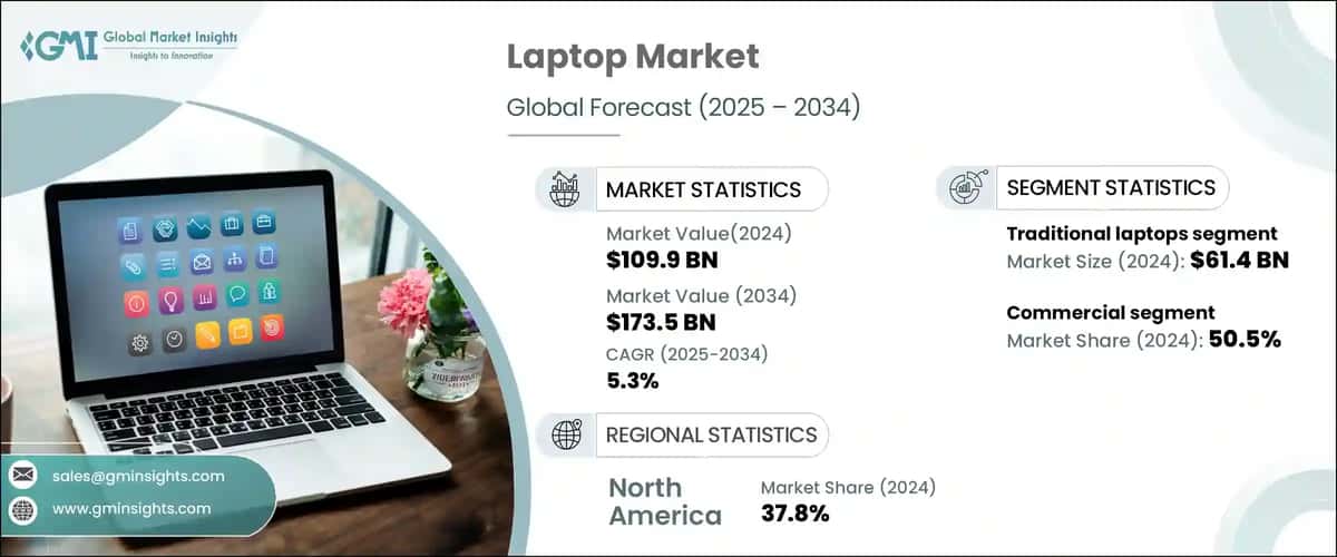 Laptop Market