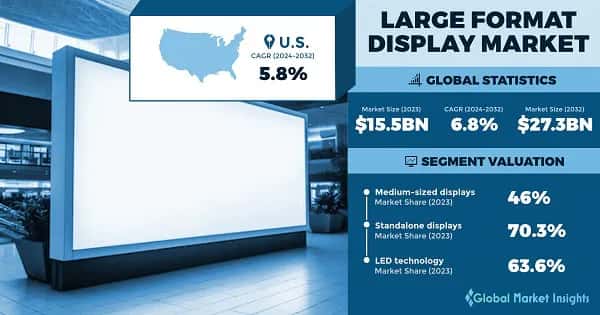 Large Format Display market