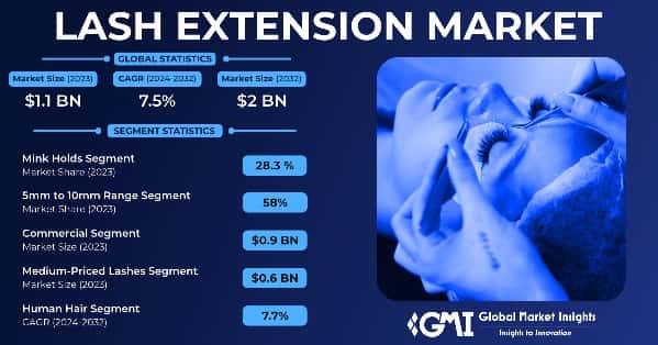 Lash Extension Market
