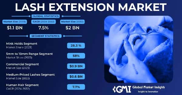Lash Extension Market
