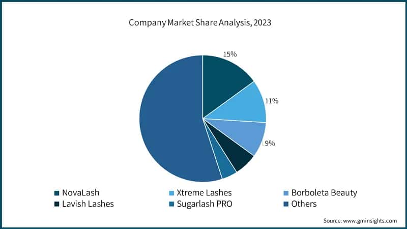 Company Market Share Analysis, 2023, (%)