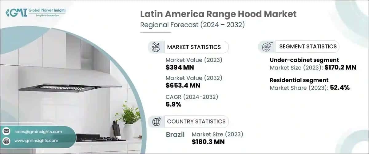 Latin America range hood market