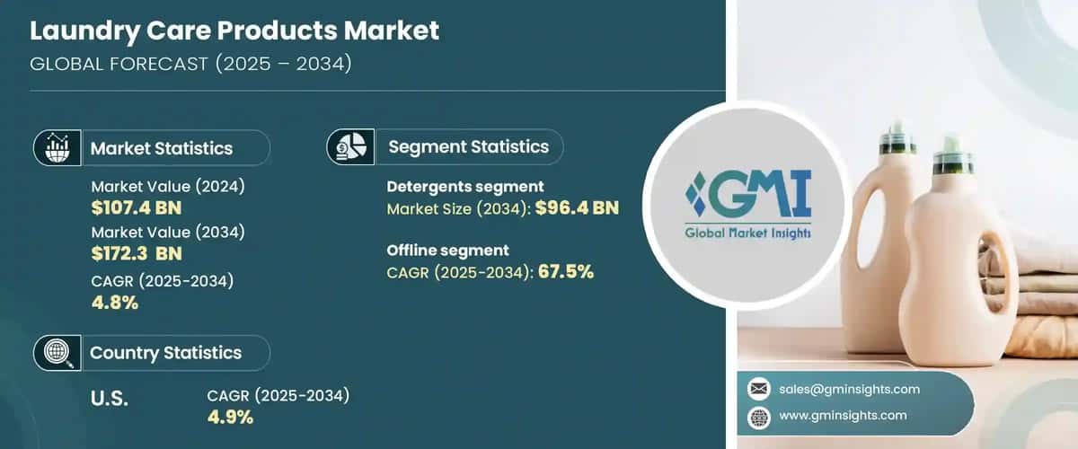 Laundry Care Products Market