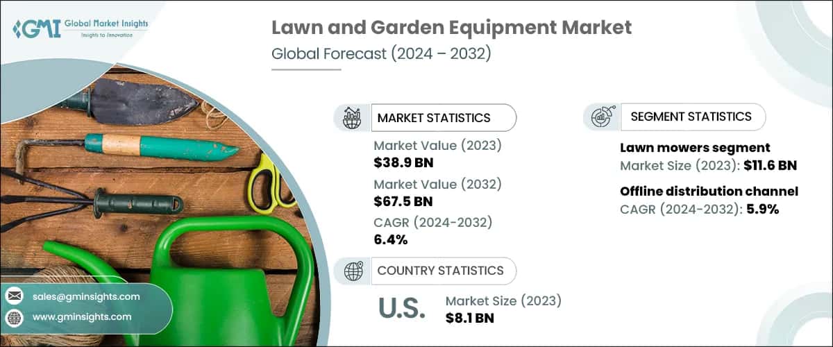 Lawn and Garden Equipment Market