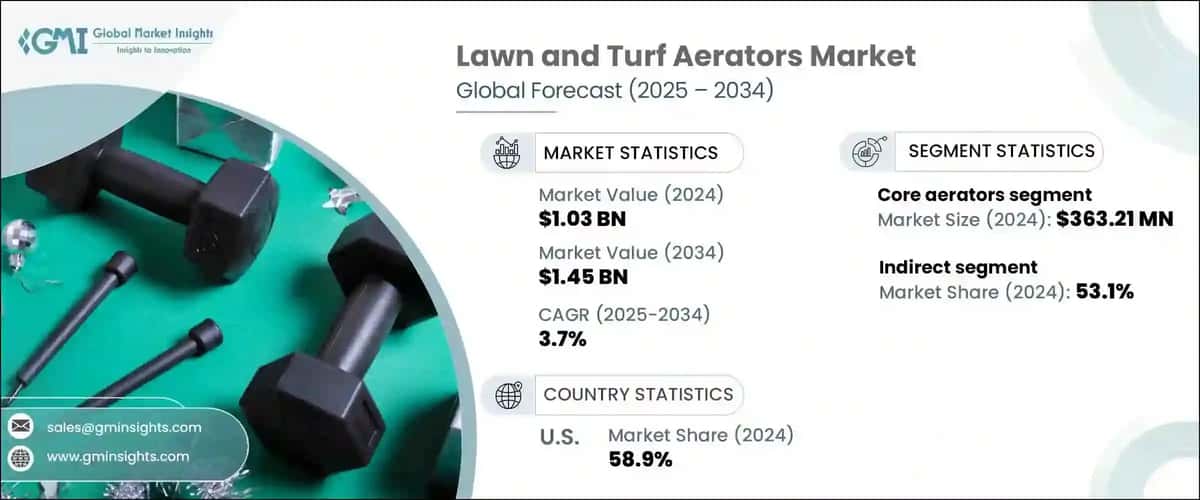 Lawn and Turf Aerators Market