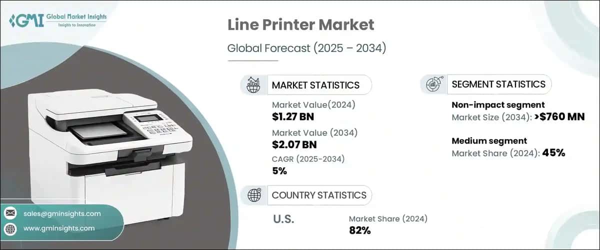 Line Printer Market