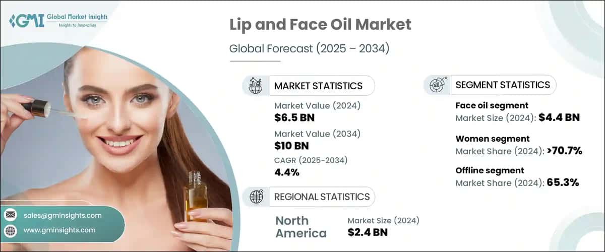 Lip and Face Oil Market