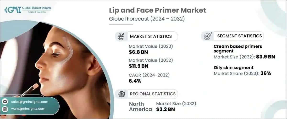 Lip and Face Primer Market