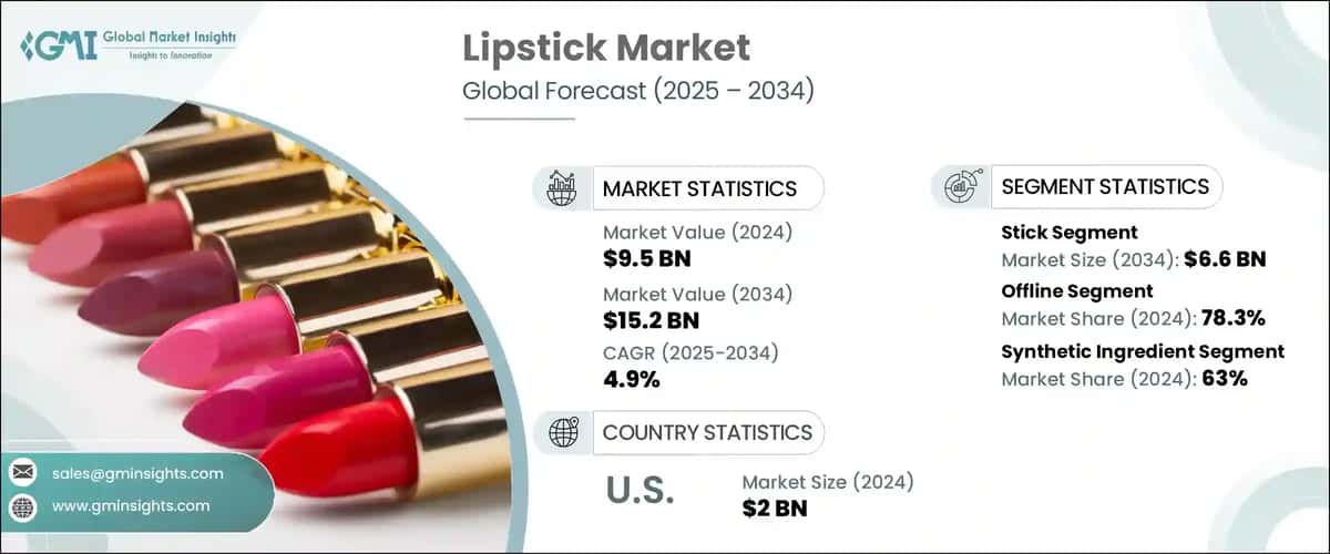 Lipstick Market