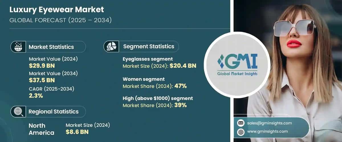 Luxury Eyewear Market