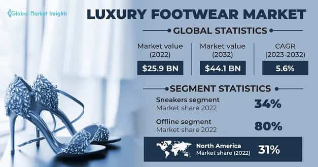 Luxury Footwear Market 