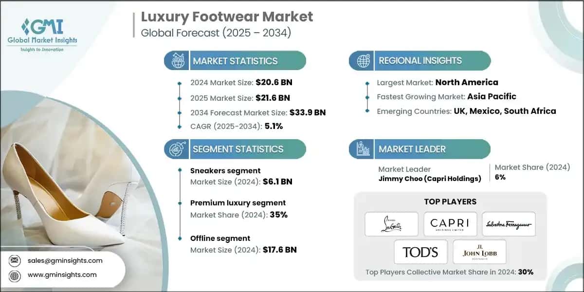 Luxury Footwear Market