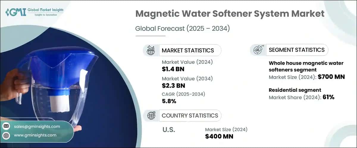 Magnetic Water Softener System Market