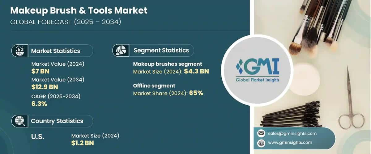 Makeup Brush & Tools Market