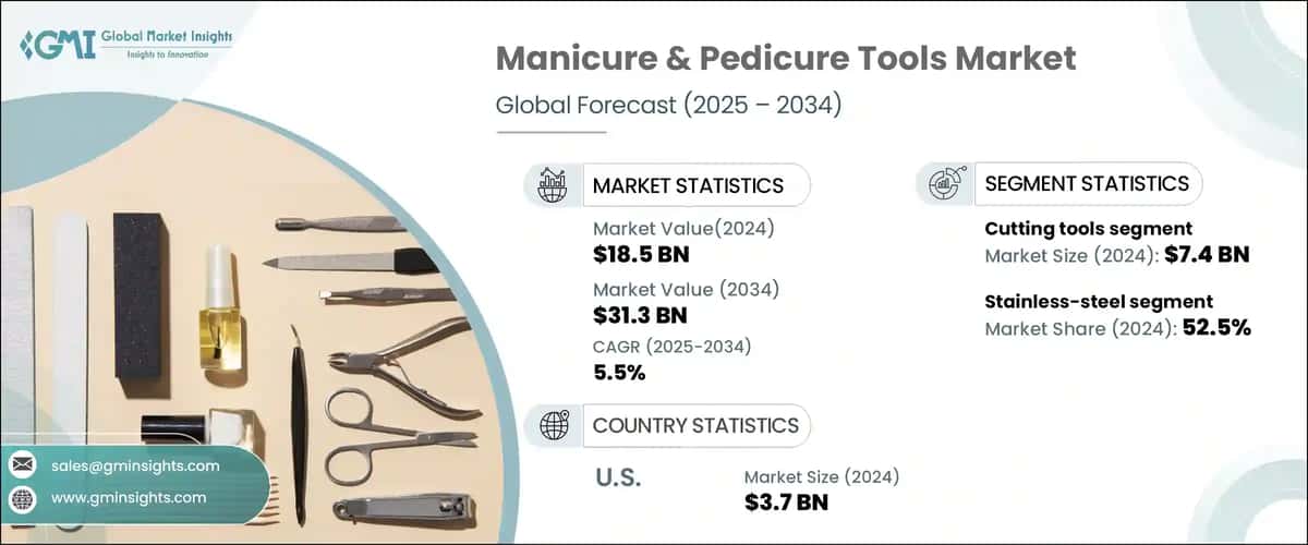 Manicure and Pedicure Tools Market