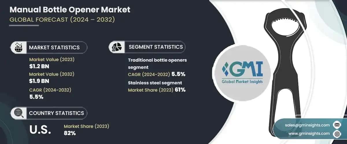 Manual Bottle Opener Market