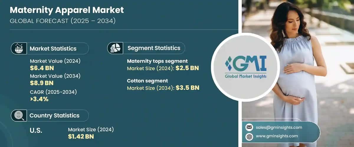 Maternity Apparel Market