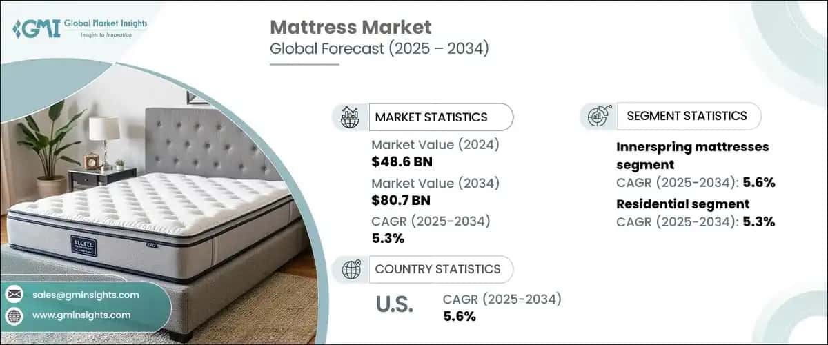 Mattress Market