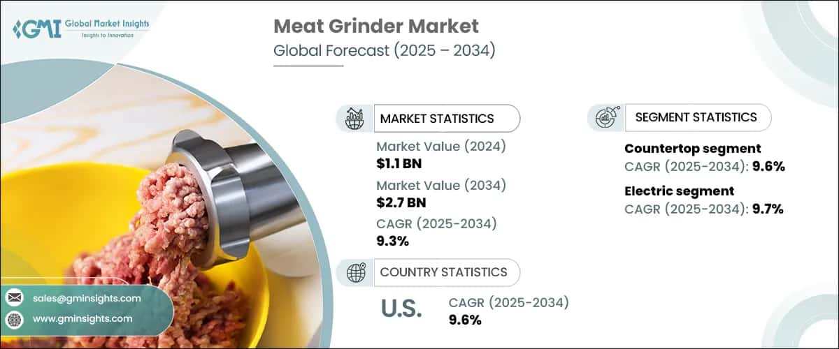 Meat Grinder Market