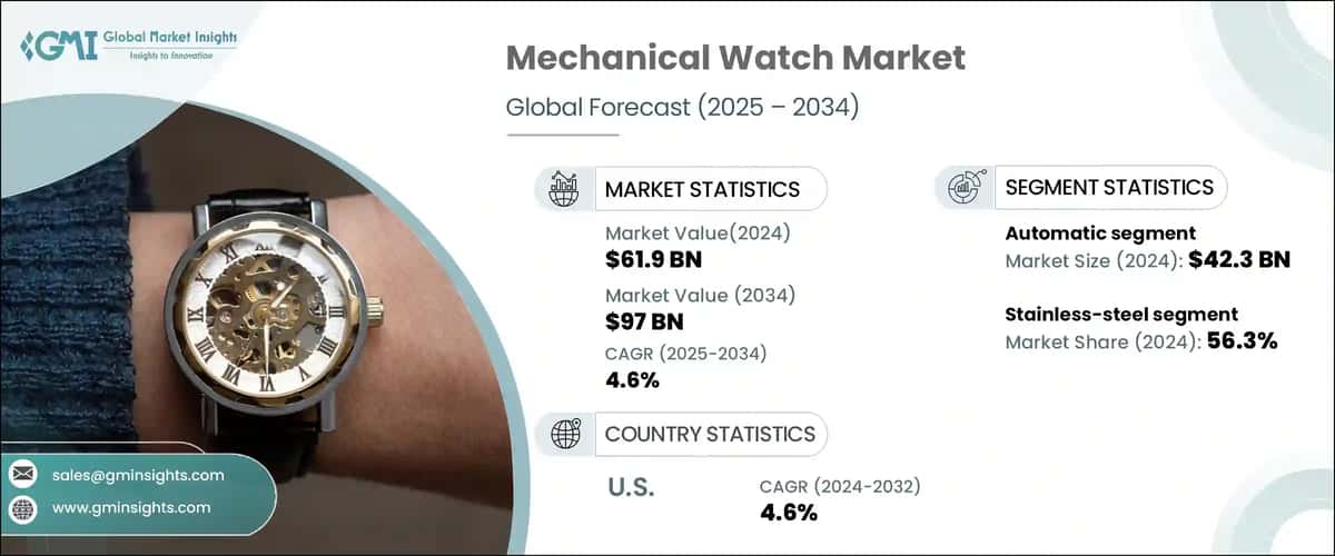 Mechanical Watch Market