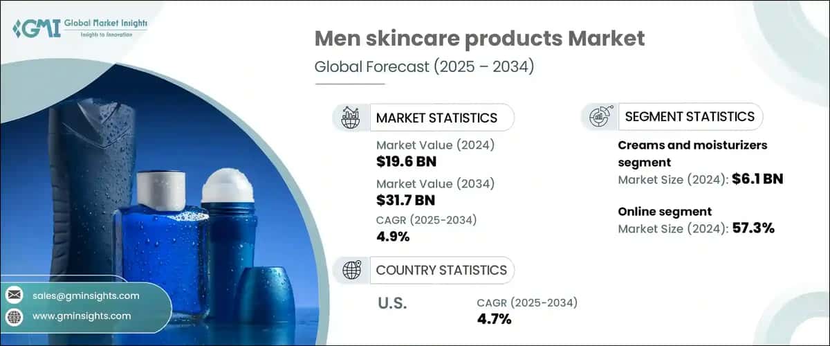 Men Skin Care Products Market
