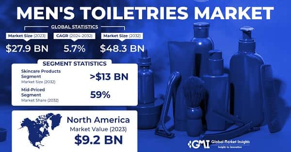 Men’s Toiletries Market