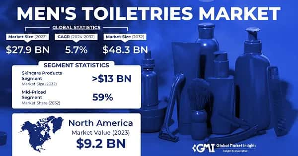 Men’s Toiletries Market