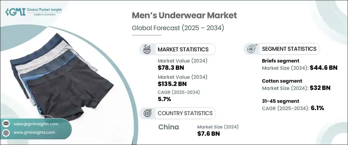 Men’s Underwear Market