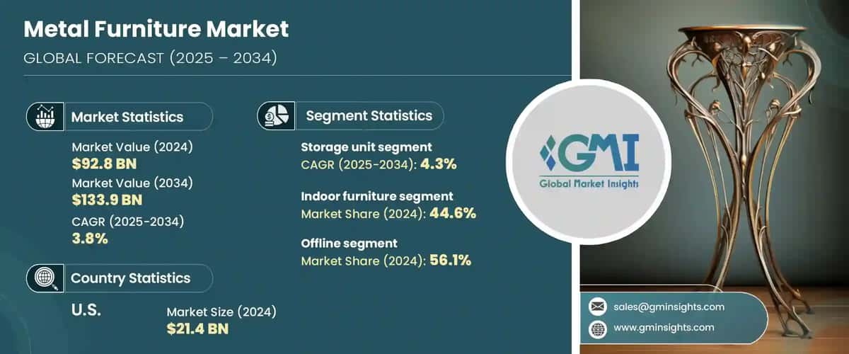 Metal Furniture Market