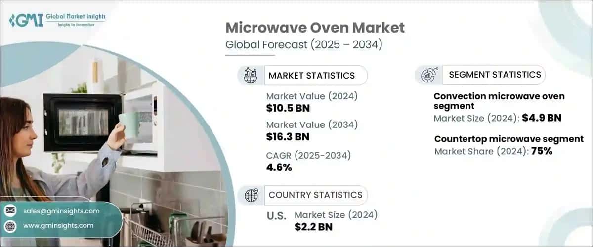 Microwave Oven Market