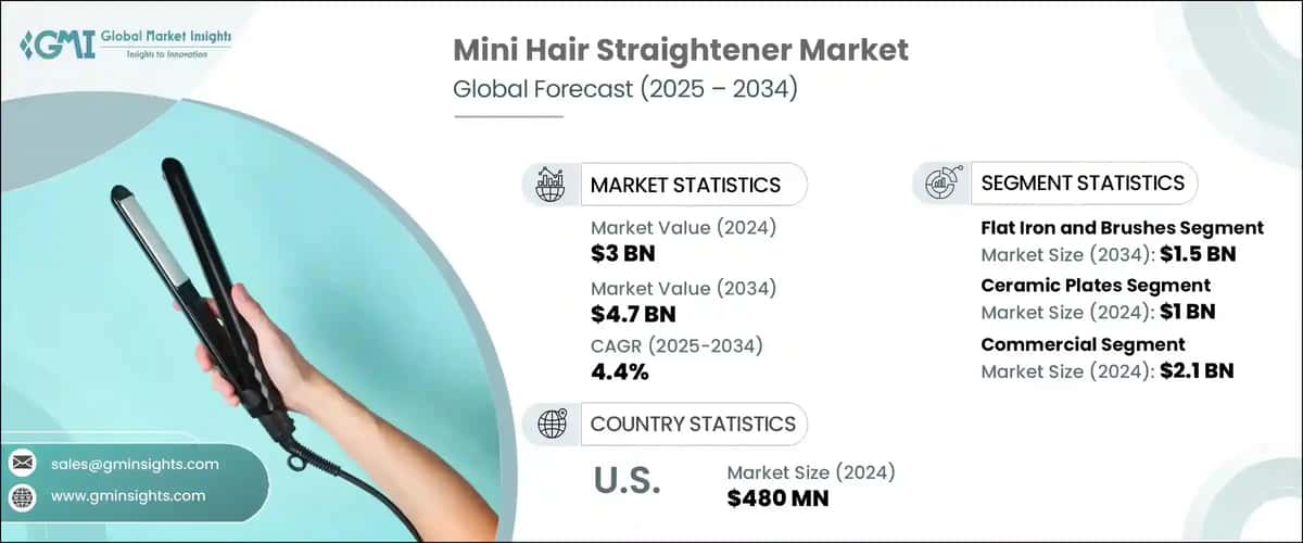 Mini Hair Straightener Market 