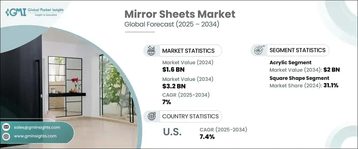 Mirror Sheets Market