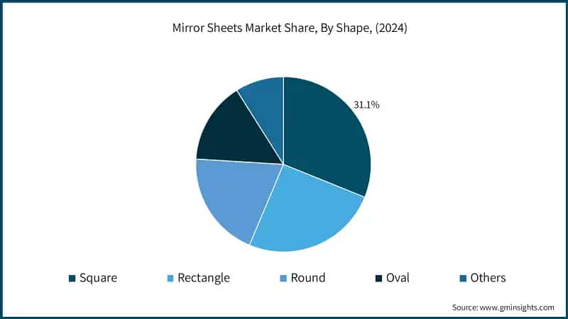 Mirror Sheets Market Share, By Shape, (2024)