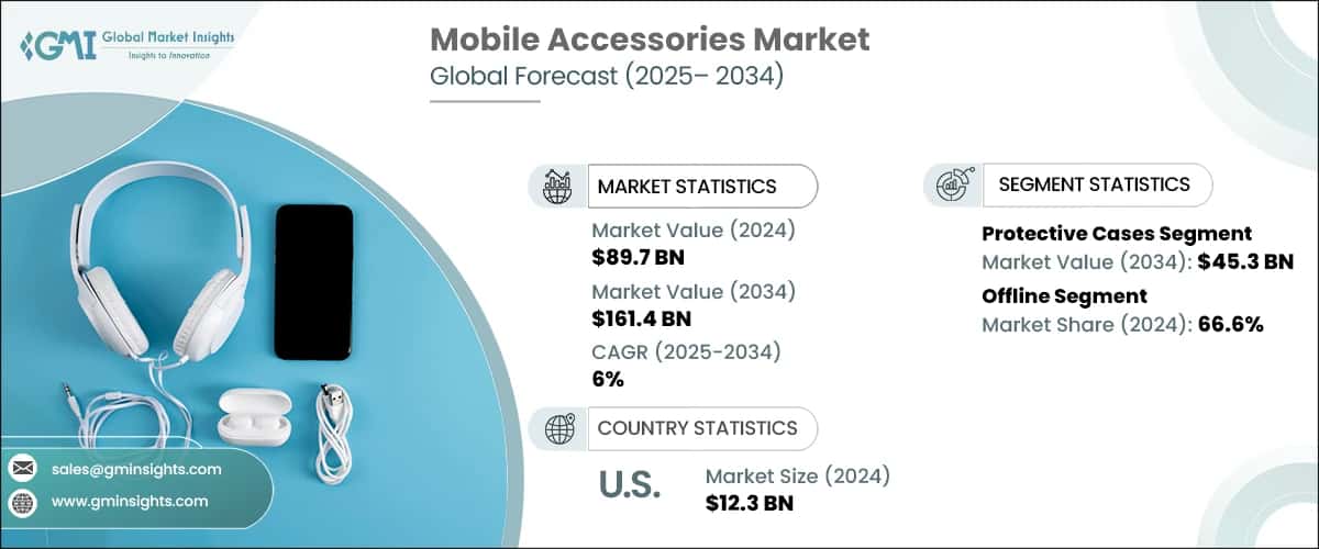 Mobile Accessories Market