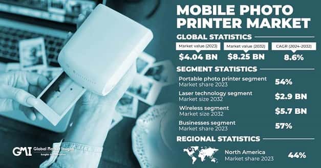 Mobile Photo Printer Market