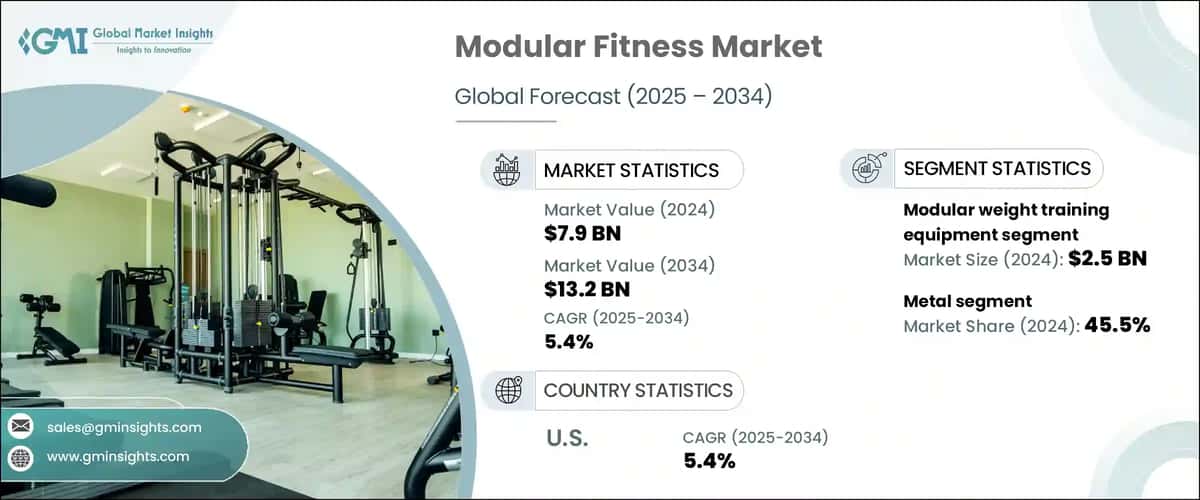 Modular Fitness Furniture Market