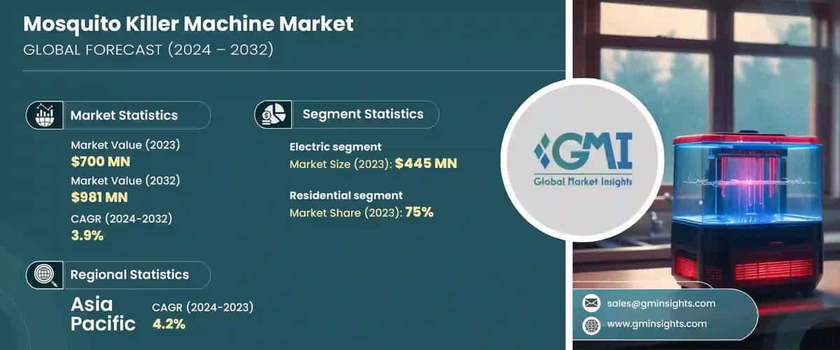 Mosquito Killer Machine Market