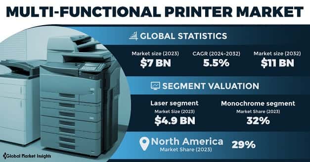 Multi-Functional Printer Market