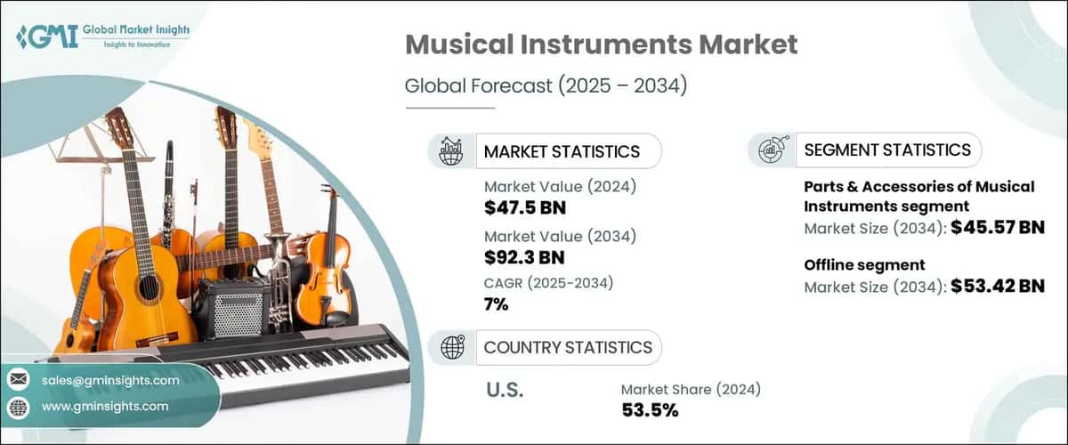 Musical Instruments Market