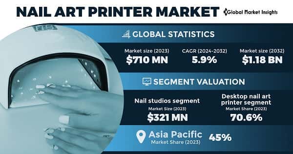 Nail Art Printer Market