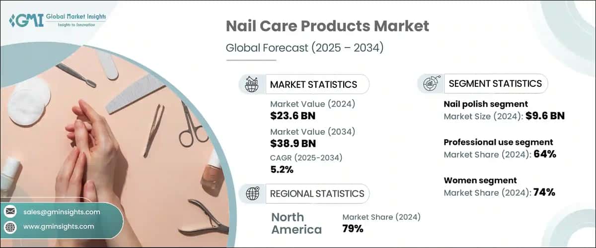 Nail Care Products Market