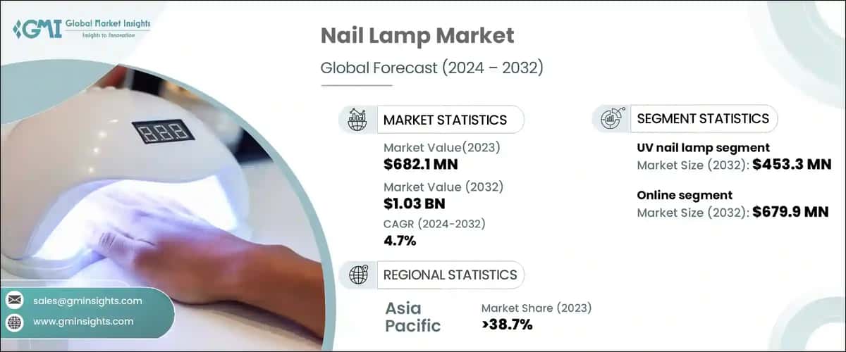 Nail Lamp Market