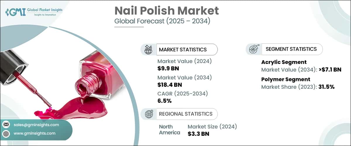 Nail Polish Market