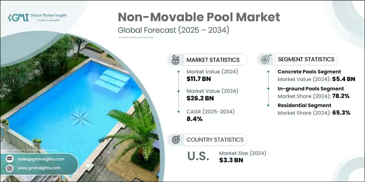 Non-Movable Pool Market