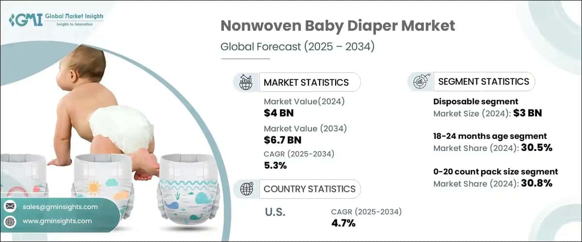 Nonwoven Baby Diaper Market