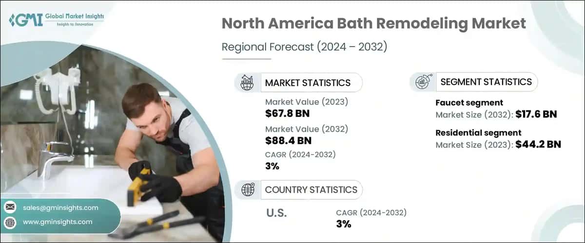 North America Bath Remodeling Market