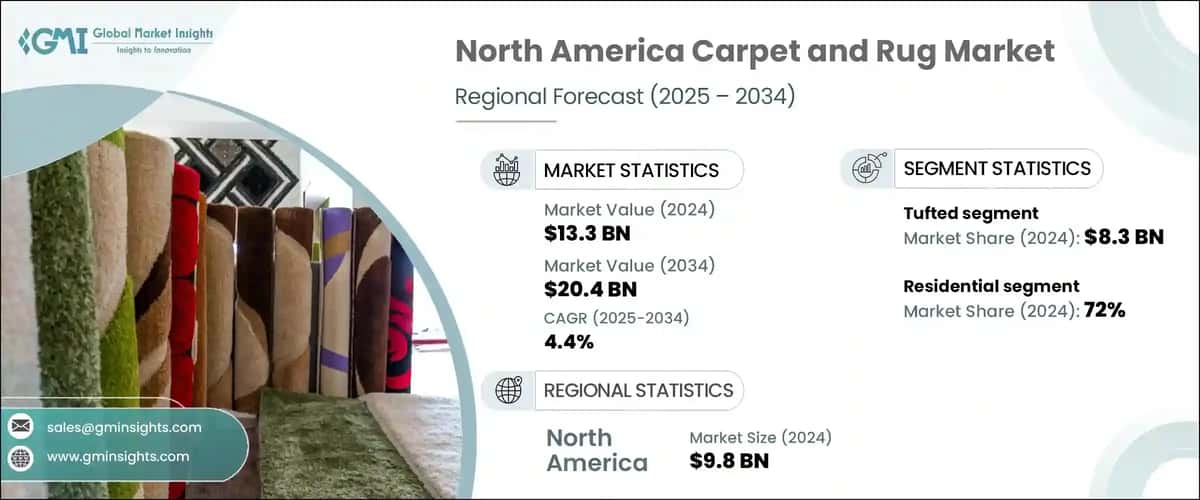 North America Carpet and Rug Market